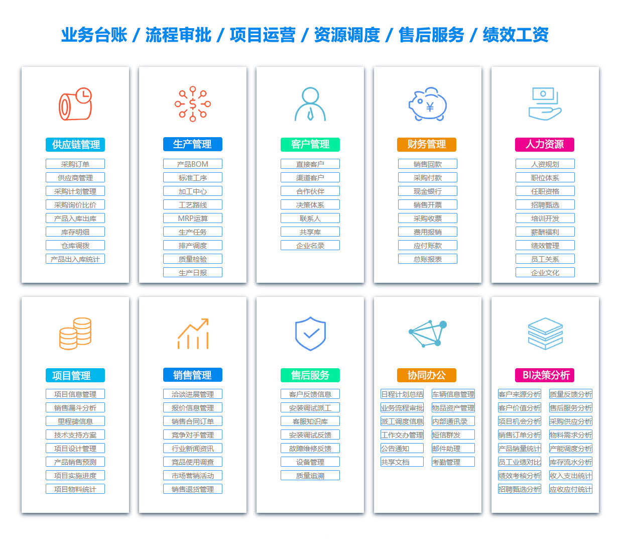 丽江客户资料管理系统